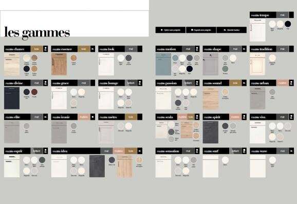 Kitchen Color Palettes and Collections By Noblessa